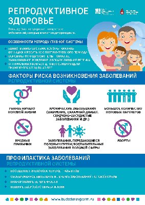 неделя ответственного отношения к репродуктивному здоровью и здоровой беременности